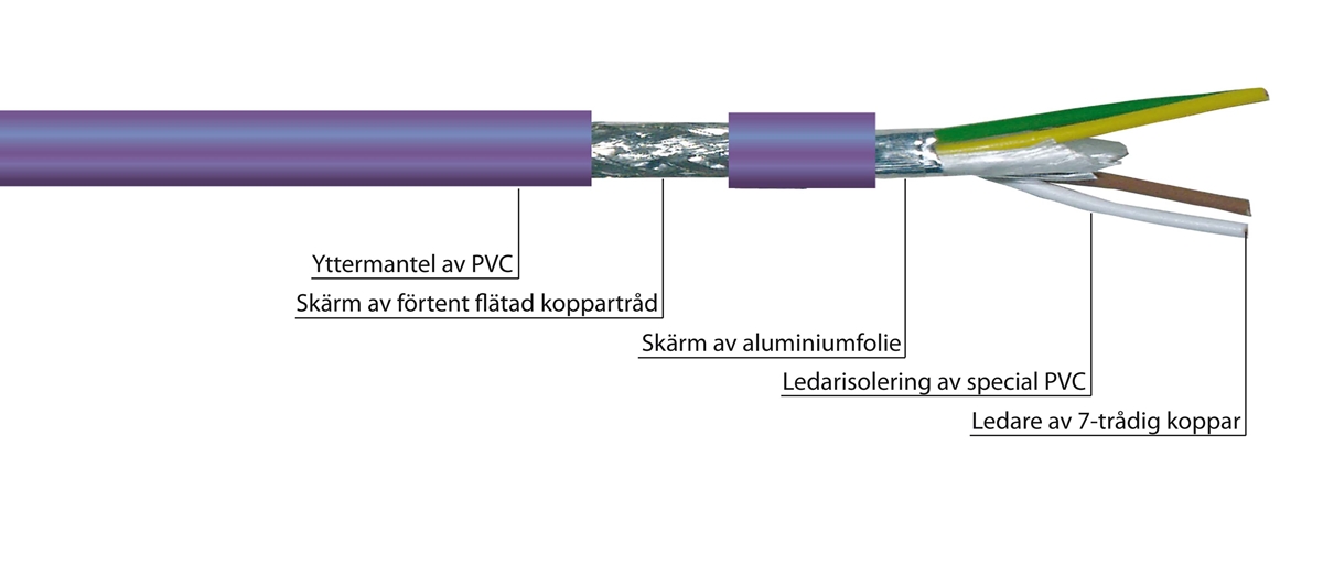 CAN-bus kabel