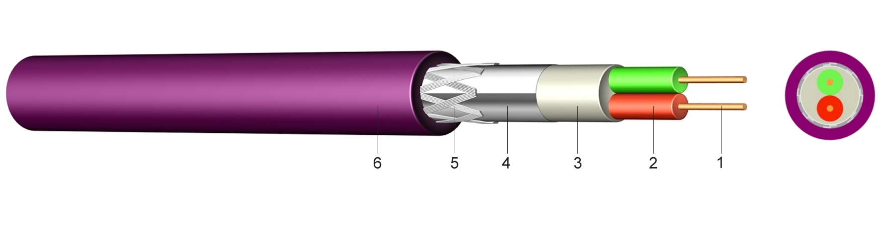 Profibus-kabel