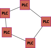 Ring-topologi